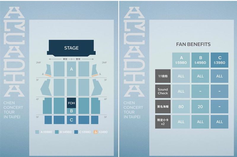 「CHEN CONCERT TOUR 《Arcadia》 IN TAIPEI」票價和福利圖。（圖／網銀國際影視提供）