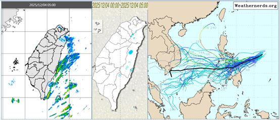今晨雷達回波合成圖顯示，迎風面降水回波增多(左)，北部、東北部及東部開始有局部降雨(中)。美國系集模式模擬顯示，熱帶擾動有發展成颱的機率，下週將大致循「天琴」的路徑，通過菲律賓中部、進入南海，一路西進(右)。(右圖／擷自weathernerds.)