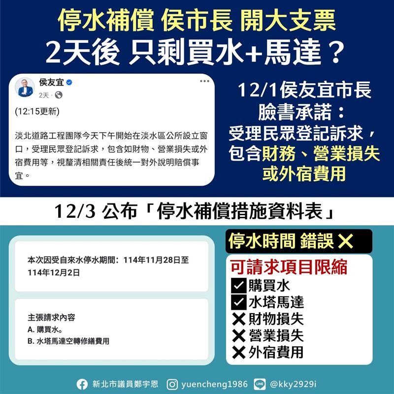 鄭宇恩今（4）天表示，淡北道路工程失誤造成淡水大停水後續，停水補償，新北市長侯友宜開大支票，2天後只剩買水+馬達？（圖／翻攝自鄭宇恩臉書）