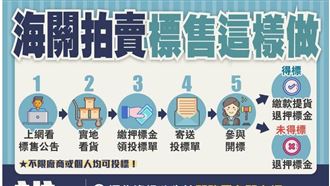 錯過捶心肝！高雄關「充公貨」大拍賣