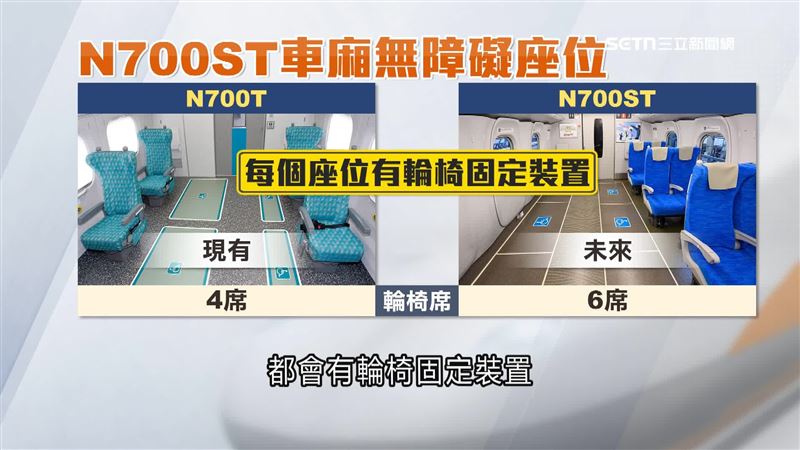 N700ST未來將會把原本靠走道的4個輪椅席增加到6席，且每個座位都會有輪椅固定裝置