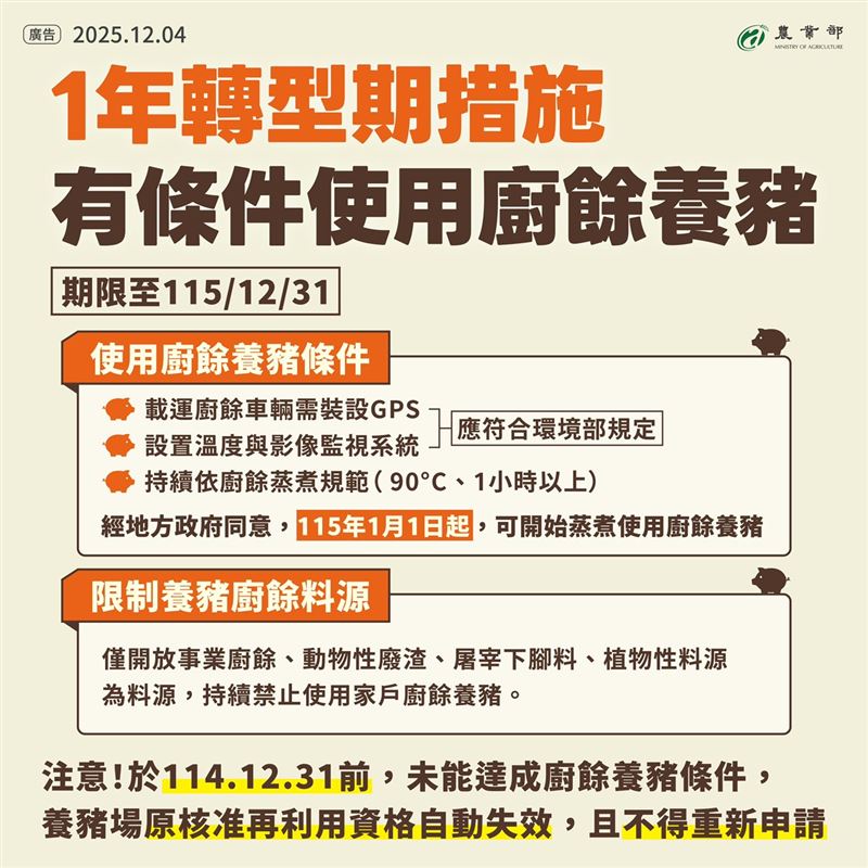 1年內全國轉型「禁止廚餘養豬」。（圖／農業部提供）