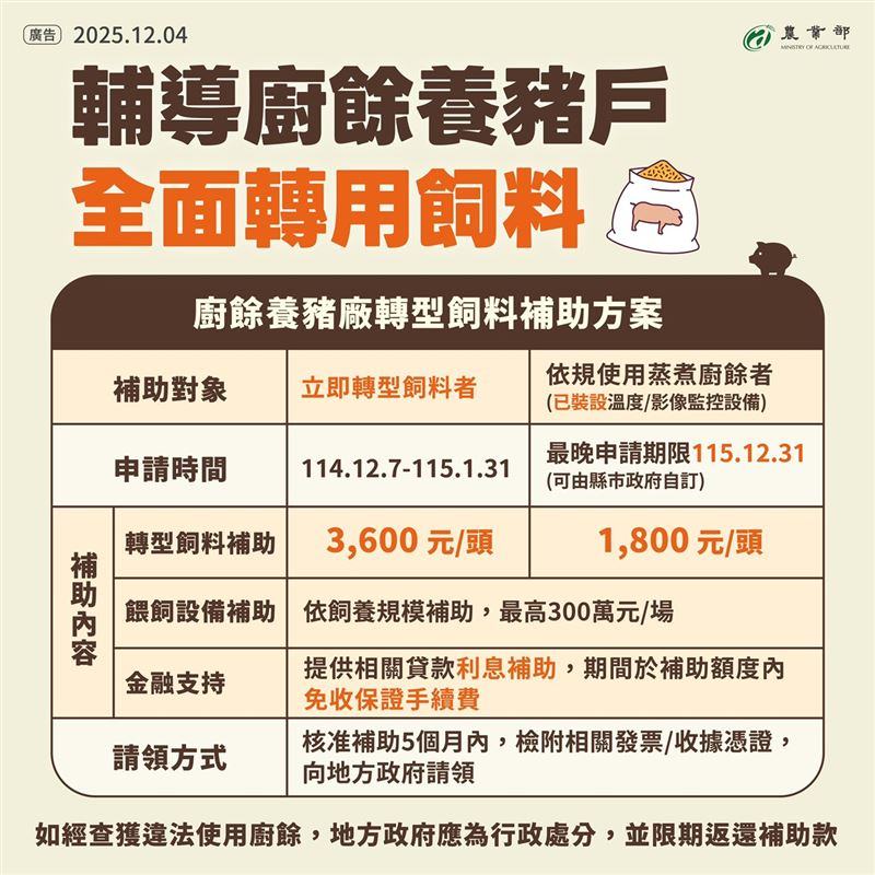 農業部提供轉型飼料補助及餵飼設備補助。（圖／農業部提供）