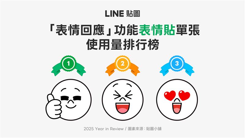 LINE貼圖2025年度榜　最愛用表情回「讚」