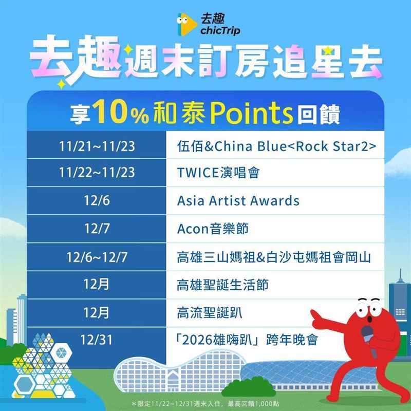 AAA頒獎週末登場！高市府續推商圈夜市券