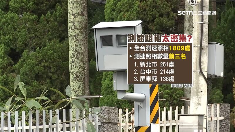 測速照相設備高達1809處，數量前三多的縣市依序為新北市、台中市和屏東縣