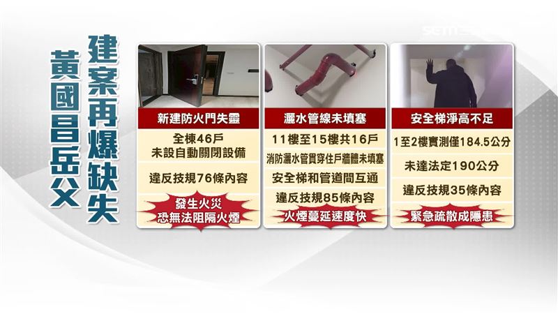新建案仍有12項公安疑慮