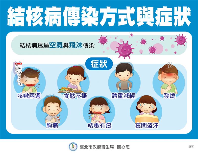 結核病傳染方式與症狀。（圖／北市衛生局提供）