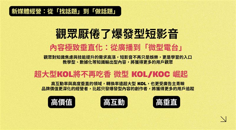觀眾趨向內容及至垂直化。(圖／創造智能)