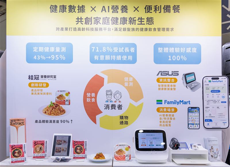 桂冠攜手全家便利商店、華碩電腦共創高齡健康生態圈成果。（圖／品牌業者提供）