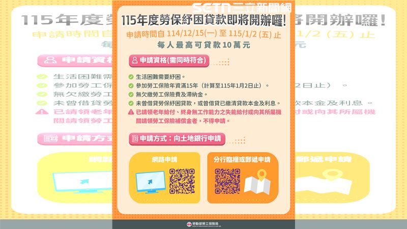 新/勞保貸款開辦 最高可貸十萬