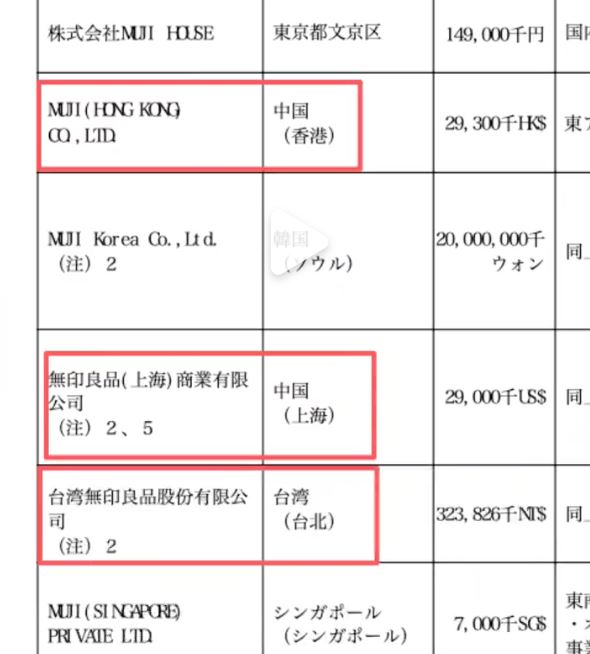 中國媒體轟無印良品「未將台灣標註中國」。（圖／翻攝自微博）