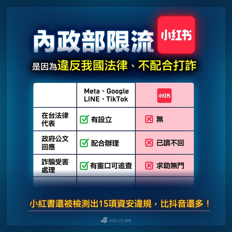 民進黨表示，支持警方依法打詐、保護資安，不能給不回應執法要求的小紅書特別待遇。（圖／翻攝自民進黨臉書）