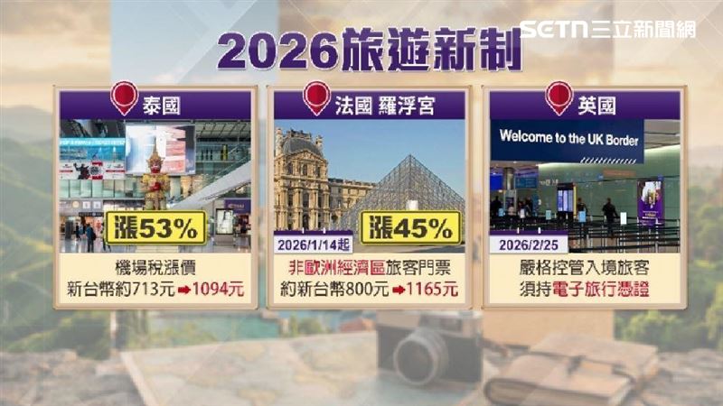 不少國家新制上路