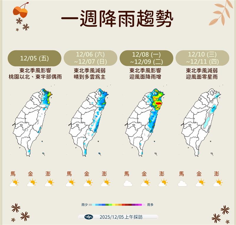 一週降雨趨勢。（圖／氣象署提供）