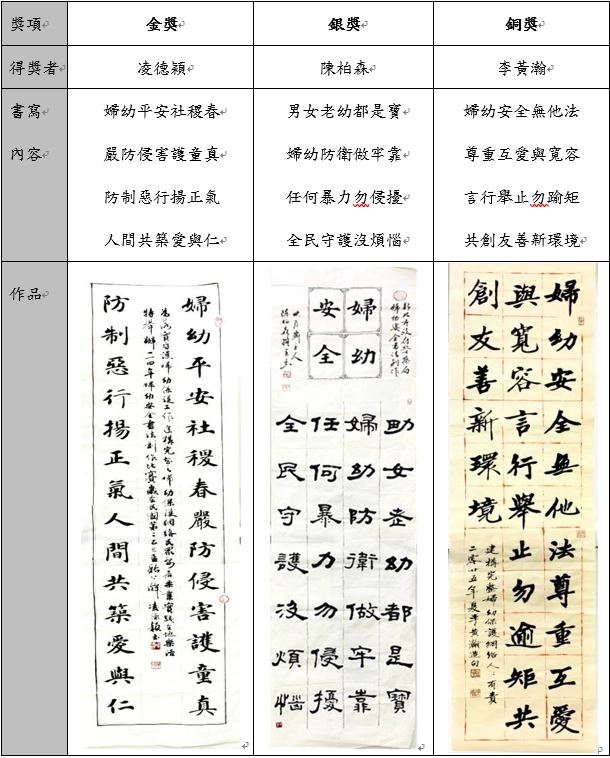 書法比賽-金獎-得獎人凌德穎；銀獎-得獎人陳柏森；銅獎-得獎人李黃瀚。(圖／新北市警察局提供)