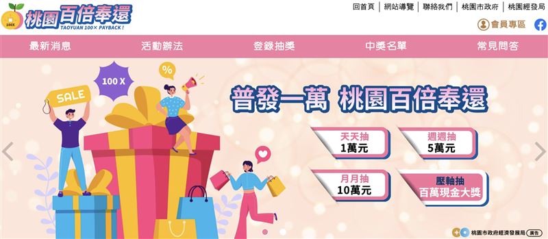 桃園推出「百倍奉還」抽獎活動，有民眾在星巴克買510元的咖啡，就抽中10萬。（圖／翻攝畫面）