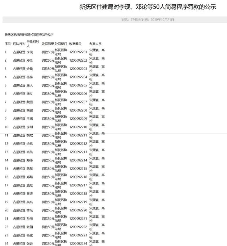 一張造假罰單上面占了半個娛樂圈的大咖。（圖／翻攝自微博）