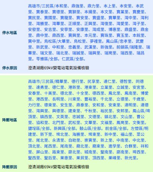 高雄停水。（圖／取自台灣自來水公司）