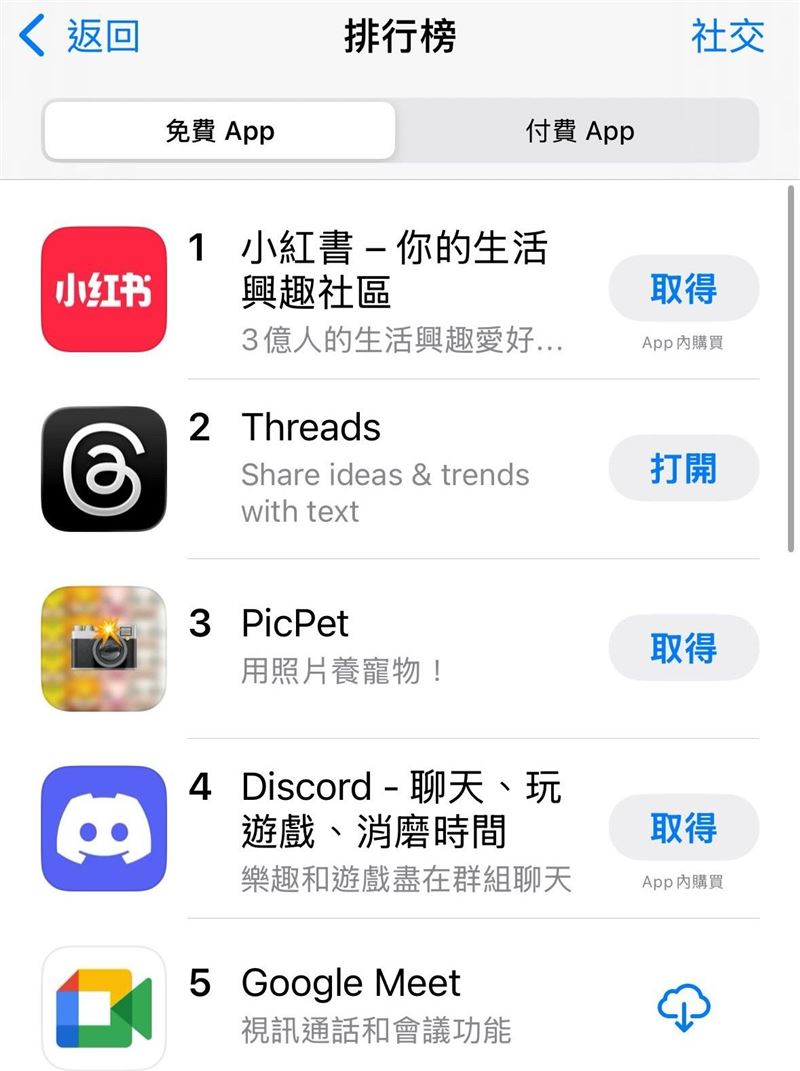 台灣越禁越紅?「小紅書」在社交 App 下載排行榜登頂。(圖/翻攝Cheap臉書)