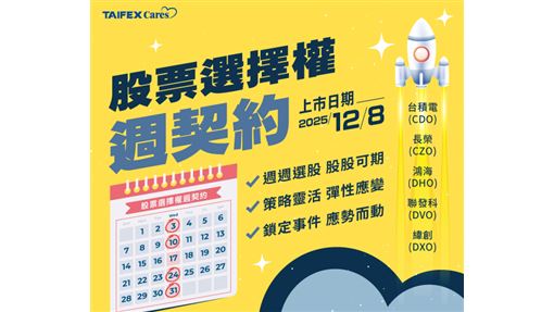 期交所推出個股週選擇權　避險策略再升級