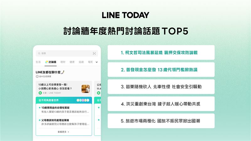 LINE TODAY討論牆熱門討論話題。（圖／LINE提供）