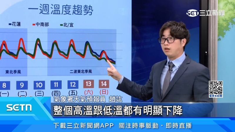 氣象署天氣預報員趙竑說明天氣