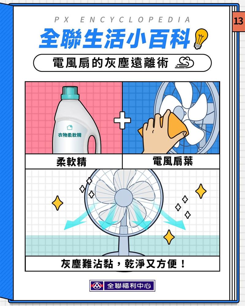 全聯分享洗風扇的妙招。（圖／翻攝自全聯官網）