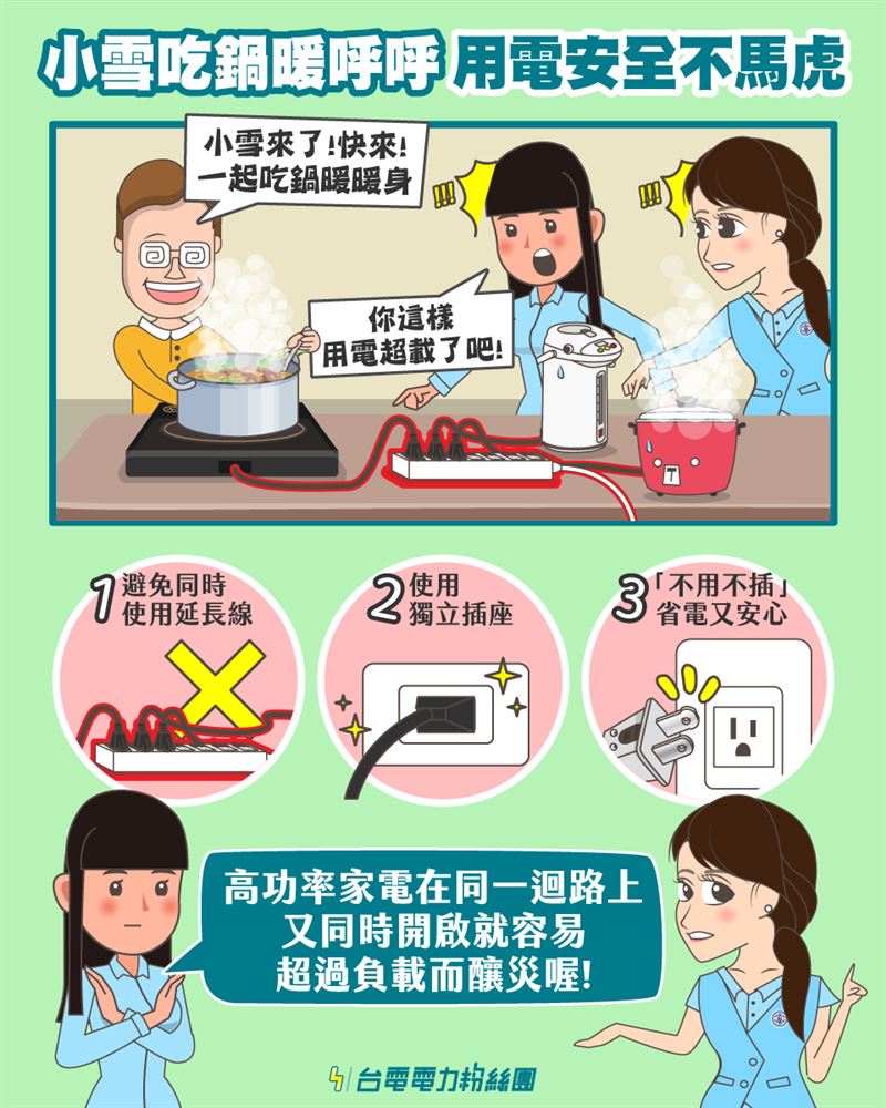 台電示警，若同一迴路上，插著多個高功率家電，並同時開啟使用，就容易超過負載而釀災。（圖／翻攝自台電電力粉絲團臉書）