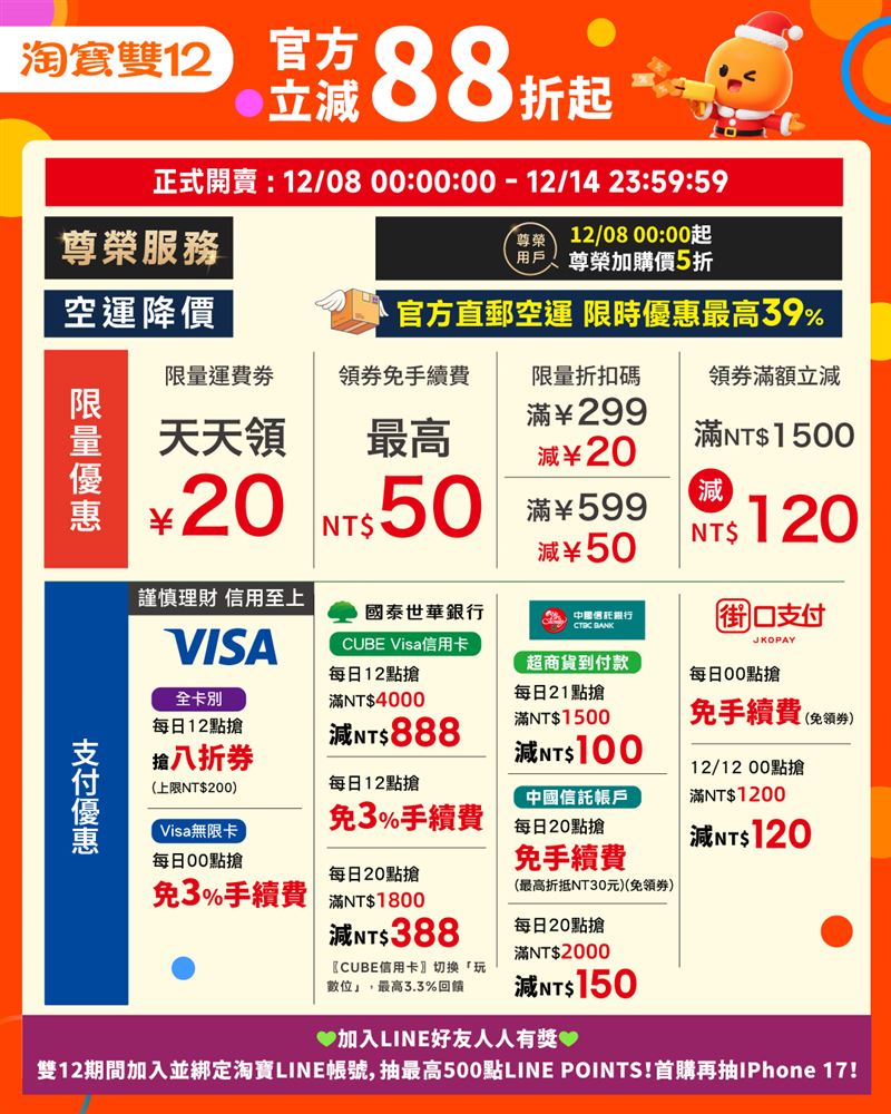 淘寶祭出年終最大優惠。（圖／品牌業者提供）