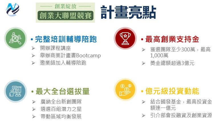 創業風氣席捲全臺！ 國發會「創業大聯盟競賽」報名踴躍 打造最強創業後盾。（圖／國發會提供）