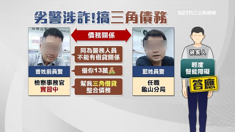 名下有房產的被害人，遭鎖定成了肥羊