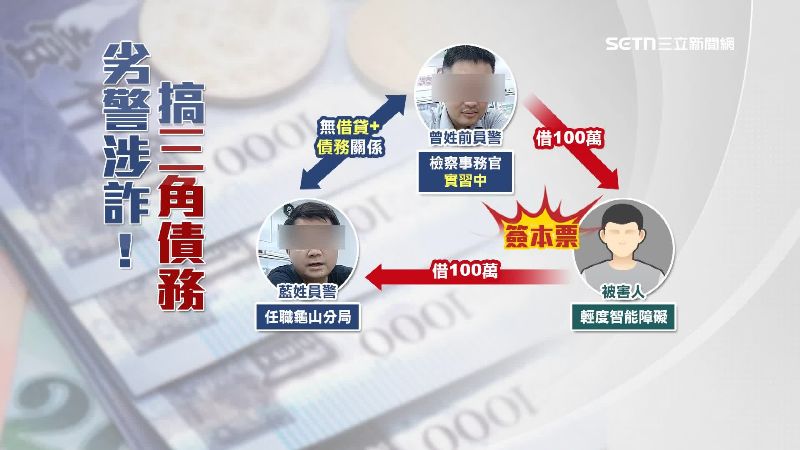 劣警涉詐，還稿三角債務誆騙被害人