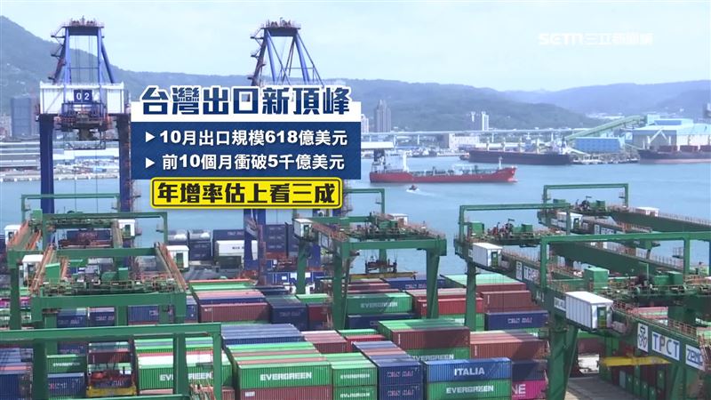 台灣10月出口規模618億美元，是有史以來單月首度突破600億美元