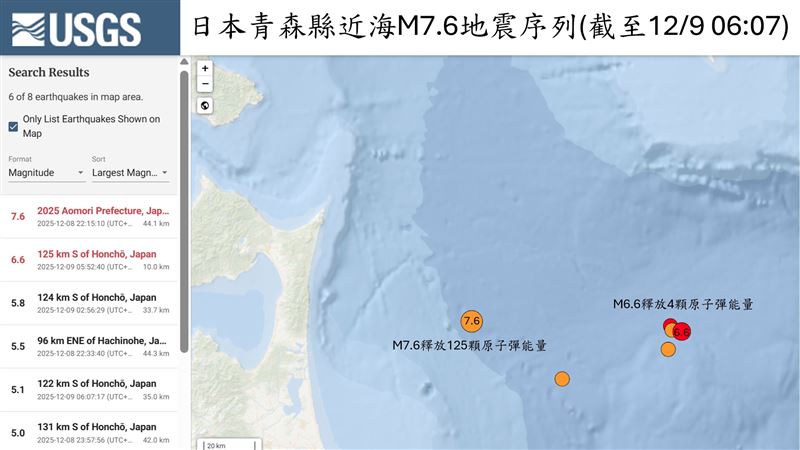 日本青森縣該起地震約125顆原子彈威力。(圖/郭鎧紋提供)