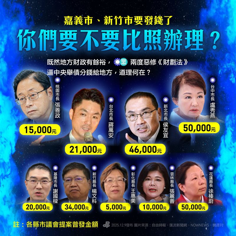 民進黨點名藍營縣市首長質疑，嘉義市、新竹市要發錢了，「你們要不要比照辦理？」（圖／翻攝自民進黨臉書）