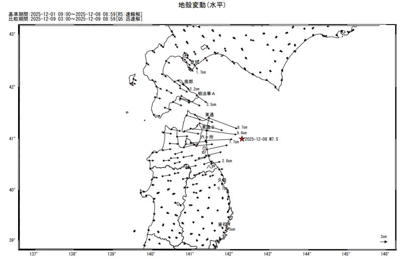 青森發生強震後,日本國土地理院觀測,不少觀測點探出地殼往東位移,最大者將近9公分。(圖/翻攝自國土地理院)