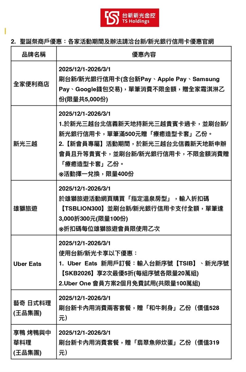 迎接2026，台新新光金控於台北三大熱點打造聖誕造景，首推浪漫戶外降雪！同步攜手餐飲、旅遊等百大品牌，祭出全家霜淇淋、飯店折抵及餐廳加菜等刷卡專屬回饋，讓卡友賞雪景、享優惠，歡度佳節。（圖／台新新光提供）