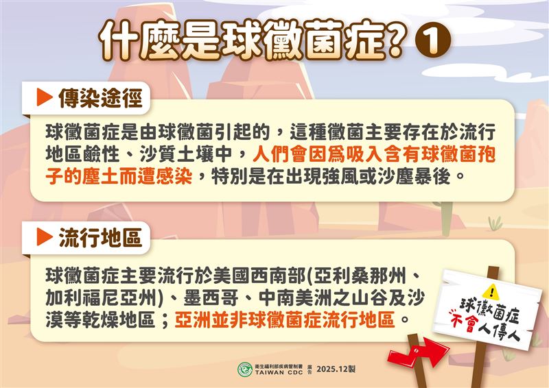 球黴菌症為美國西南部、墨西哥、中南美洲之山谷及沙漠地區之流行病。(圖/疾管署提供)