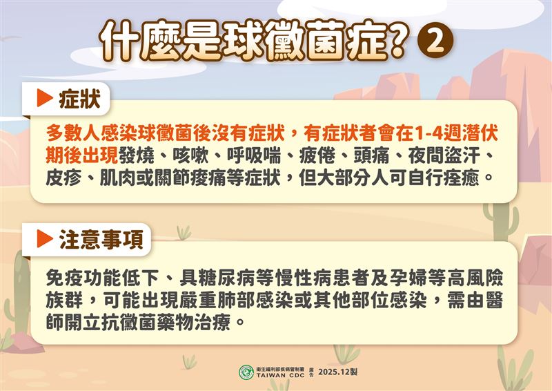 多數感染者沒有症狀,約四成患者於潛伏期1至4週後出現發燒、疲倦、咳嗽、呼吸喘、頭痛、肌肉或關節痠痛、夜間盜汗、皮疹等症狀。(圖/疾管署提供)