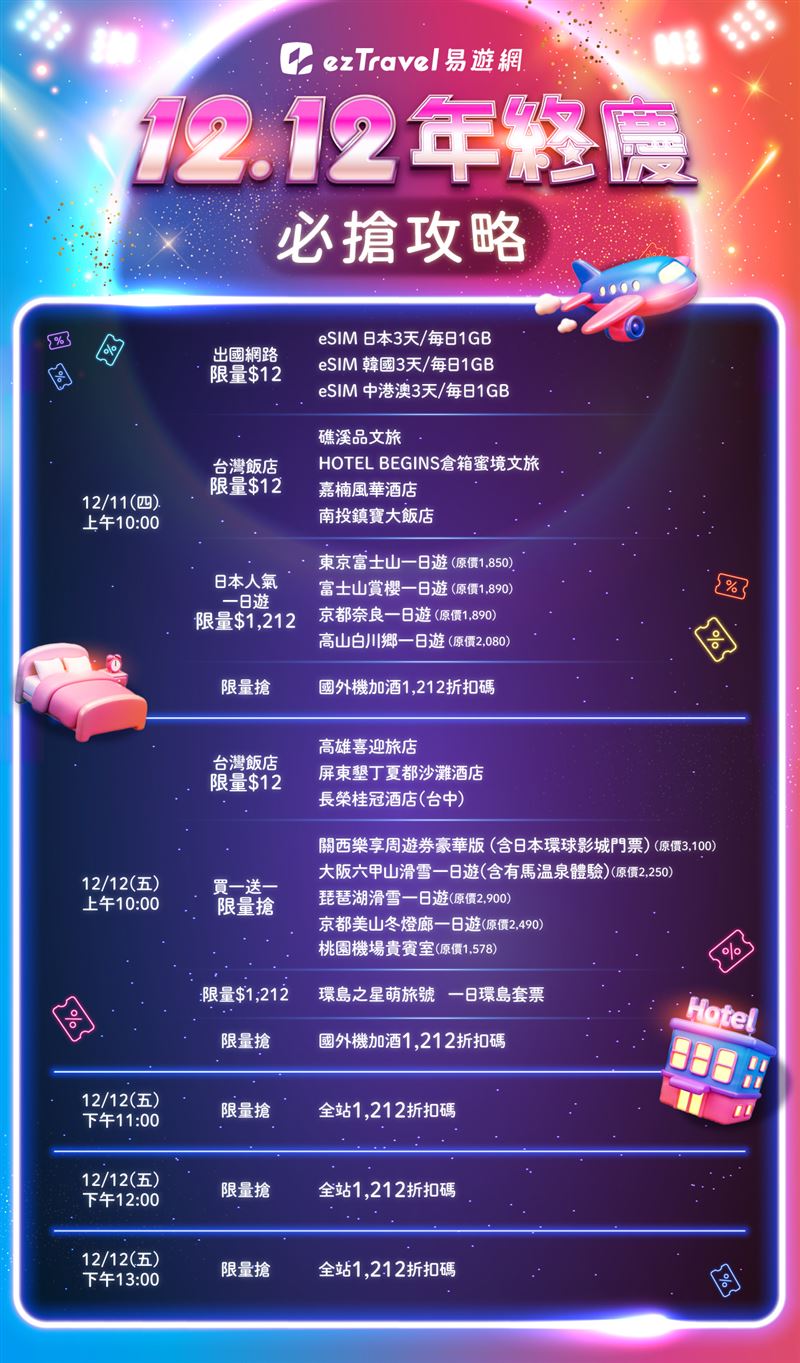 易遊網雙12年終慶必搶攻略。（圖／業者提供）