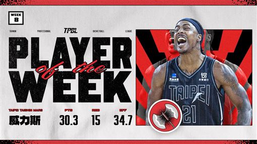 連3場猛飆雙十　台北戰神威力斯奪單週MVP