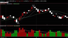 鴻海（2317）日K圖（圖／翻攝自台新智多星） 