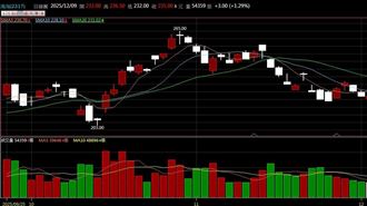 鴻海「漲不起來」？陳榮華直指1價位