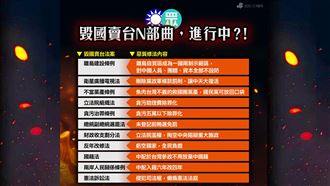 列藍白毀國賣台N部曲 民進黨轟：掏空制度