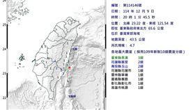 20:01台東近海規模4.9地震！7縣市有感