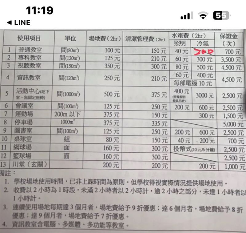 原PO透露,有同事被罰款1萬2500元。(圖/翻攝自Dcard)