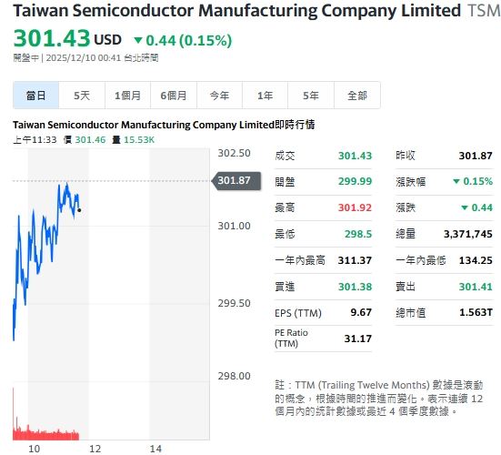 派拉蒙槓上Netflix,敵意競標華納!兩敗俱傷,股價都下跌。(圖/翻攝Yahoo!股市)