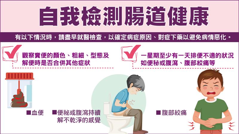 自我檢測腸道健康。（圖／振興醫院提供）