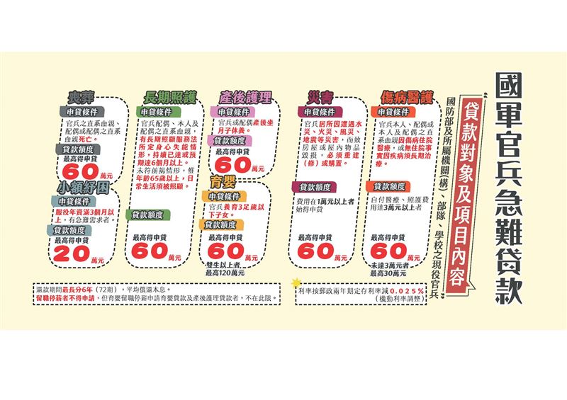 國防部今天召開記者會說明「國軍官兵急難貸款」（圖／國防部提供）